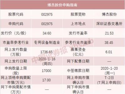 资本市场双响炮 京沪高铁上市与公牛打新下的电子专用设备销售新机遇